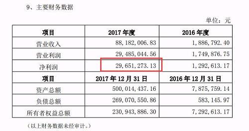 成立才2年，张纪中女儿的公司就估值30亿！这笔交易震动娱乐圈和资本圈…