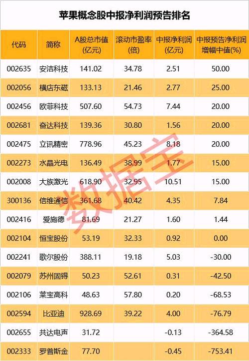 声明：数据宝所有资讯内容不构成投资建议，股市有风险，投资需谨慎。