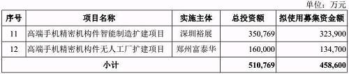 智能制造产业升级