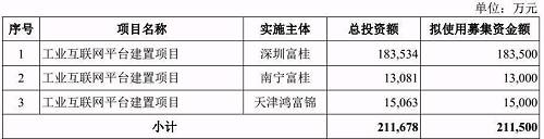 云计算及高效能运算平台