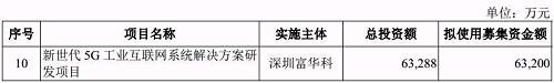 智能制造新技术研发应用