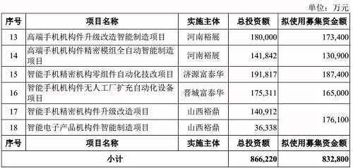 智能制造产能扩建