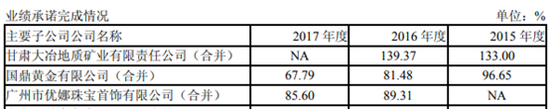 刚泰控股或涉财务造假 经营现金流6年净流出58亿元