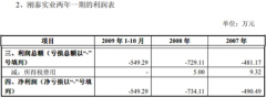 刚泰控股或涉财务造假 经营现金流6年净流出58亿元