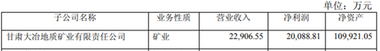 同时考虑到公司2014年12月向大冶矿业增资2.4亿，2015年12月向大冶矿业增资5亿，合计增资7.4亿，大冶矿业当前的盈利能力显然过于差劲。