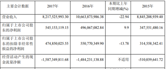 我们知道经营性现金流对公司非常重要，是反映公司真实盈利能力的主要指标，二级市场估值大多数也以来DCF现金流进行估值。经营性现金流量管理是企业生存的前提，如果经营活动的现金流出现异常，即使企业的账面利润再高，财务状况也将面临很大风险。