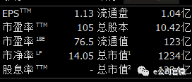 估值2000亿！又一只“独角兽”今日上市，7个涨停就是创业板“老大”