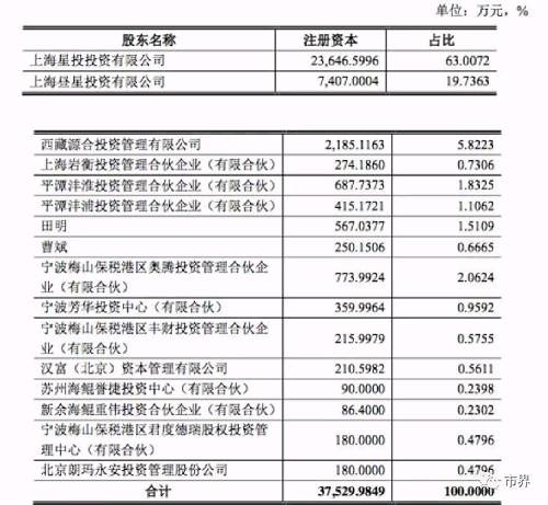 此前也有三家机构突击入股灿星。2018年2月2日，苏州海鲲誉捷投资中心从平潭沣淮投资管理合伙企业、上海岩衡投资管理合伙企业各获得45万股股份。3月12日，新余海鲲重伟投资合伙企业也从上海昼星投资有限公司获得86.4万股股份，作价4800万元。工商信息显示，两家新入股企业的法人均为海鲲投资管理（上海）有限公司。