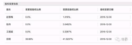 而黎瑞刚掌舵的华人文化基金在灿星文化中也扮演重要角色，通过上海星投的另两家股东公司上海泽星文化以及上海星烁投资管理有限公司，华人文化基金间接持有灿星约11%的股份，价值23亿元。