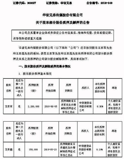 6月6日，华谊兄弟发布公告，公告宣布华谊兄弟持股人王中军、王中磊的股份质押状况。