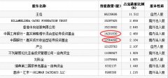 启明星辰闪崩跌停 嘉实八只基金抱团持4500万股踩雷