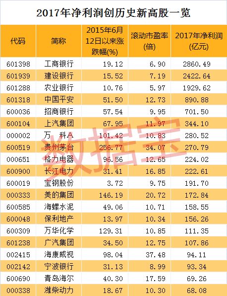 华菱钢铁等股连涨7天以上