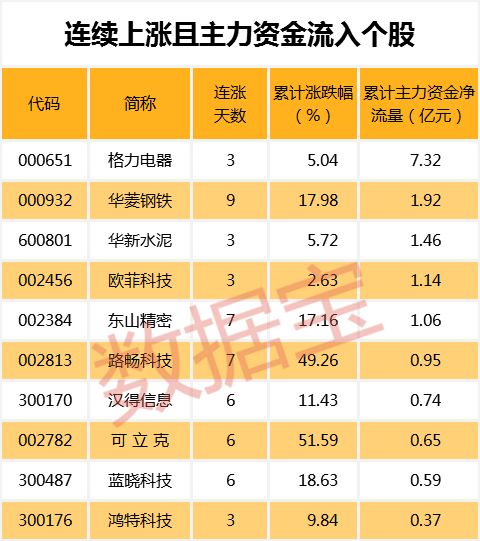 顺鑫农业获龙虎榜资金亿元抢筹