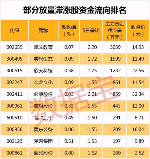 注：本资讯所有表格已剔除近一年上市新股。