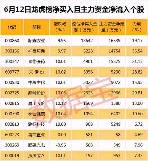 6只股走稳 短期均线现金叉