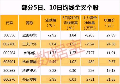 湘邮科技等股放量滞涨