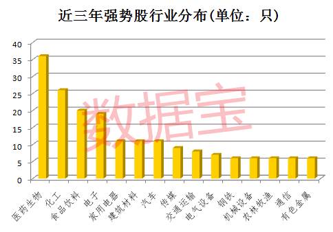 此前，小市值股票因流通盘小、题材概念多，市场炒作氛围较浓。近两年随着监管的逐步加强，壳概念炒作热潮渐退，大市值的个股重获市场关注。数据显示，上述227只个股中，A股市值在100亿元以下的个股有42只，占比不足两成。134股A股市值在200亿元以上，占比近六成，其中不乏千亿级个股，工商银行、农业银行、贵州茅台3股A股市值超万亿元，市值较大的还有中国平安、招商银行、上汽集团、长江电力等。