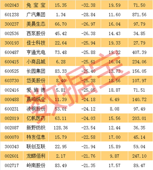 过去三年持续高增长的低估值超跌股票，只有33只（名单）