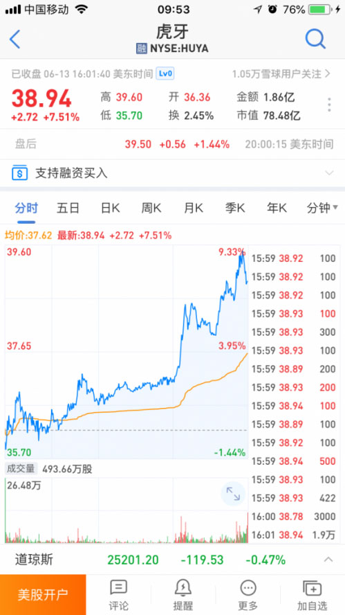 直播商业模式日趋成熟