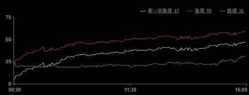 巨丰复盘：定向降准靴子落地大盘下跌1% 白酒板块逆势上涨