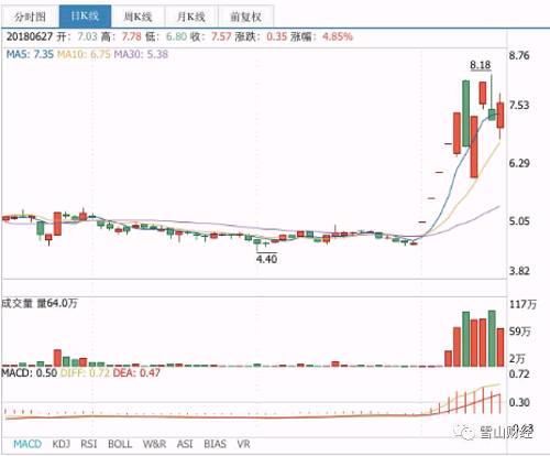 接盘方尚未开展实际业务 收购资金来源存疑