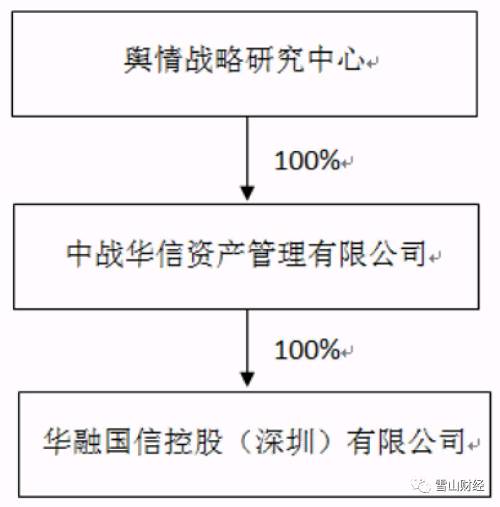 来源：“红宇新材”公告