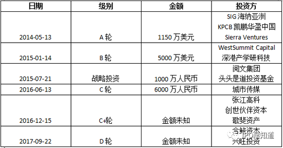 根据艾媒咨询4月发布的中国在线音频市场研究报告显示：2018年1月，中国在线音频渗透率（APP活跃用户数/全网用户规模）中，喜马拉雅FM的渗透率为5.12%，排名第一，其后是蜻蜓FM和荔枝，渗透率分别为2.29%和2.18%。