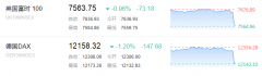 全球股市重挫：日韩股指均跌逾2% 欧股全线低开
