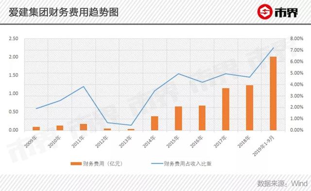 爱建集团现7亿“神秘”应收款，曾是改革开放后第一家民营企业