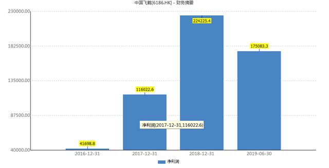 飞鹤乳业再上市，首日破发！曾被董明珠看好，新希望老板持股