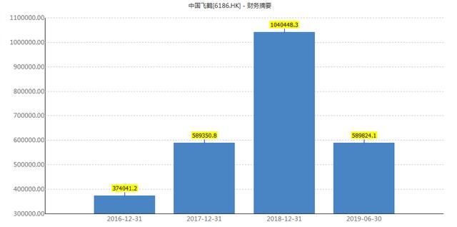 飞鹤乳业再上市，首日破发！曾被董明珠看好，新希望老板持股