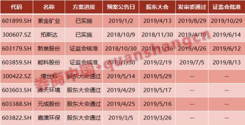 券商再迎业务爆发点！沉寂5年的公开增发真的来了