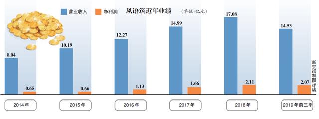 实控人被刑拘，妻子紧急接管，风语筑市值一天缩水近5亿