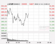 午评：沪指横盘创业板指涨0.46% 科技股回暖无线耳机