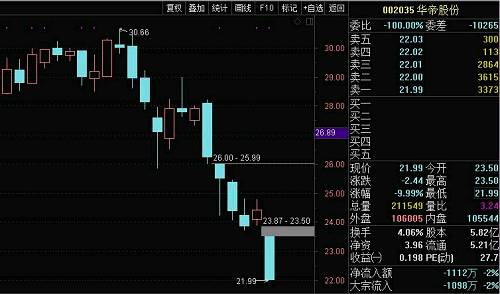 法国队晋级，竟成跌停最大原因