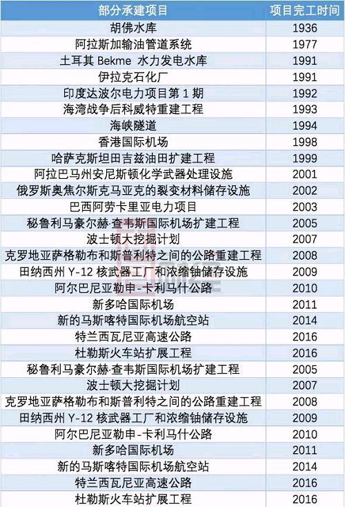 2016年公司军工产品销售额接近50亿美元，在全球百强中排名第十四，排名较2015年提前2位，军工产品销售占比约为15%。