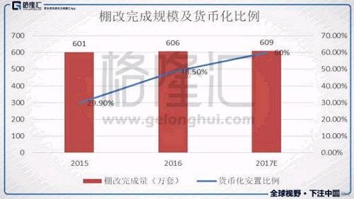 站在这个时点，该如何看内房股？