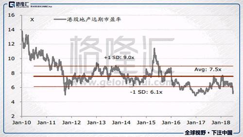 站在这个时点，该如何看内房股？