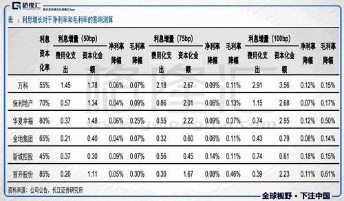 站在这个时点，该如何看内房股？