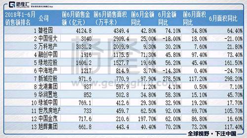 以我观点，内房板块主要就是上述“几朵乌云与业绩确定性”的博弈，从现在消息面上看，近期主要是新增的人民币汇率贬值、调控再收紧和棚改货币化强化了市场资金的悲观情绪，而这次下跌也使内房板块的估值降至约6.3倍PE，2018预期PE则更低，已远离了历史估值中枢。