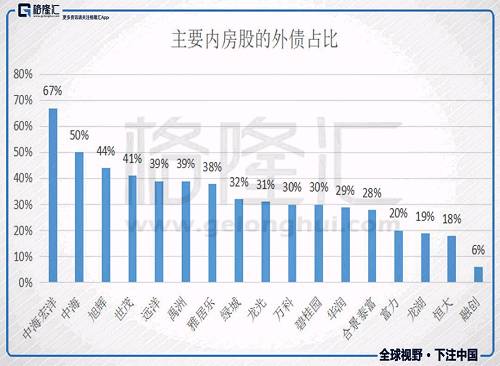 站在这个时点，该如何看内房股？