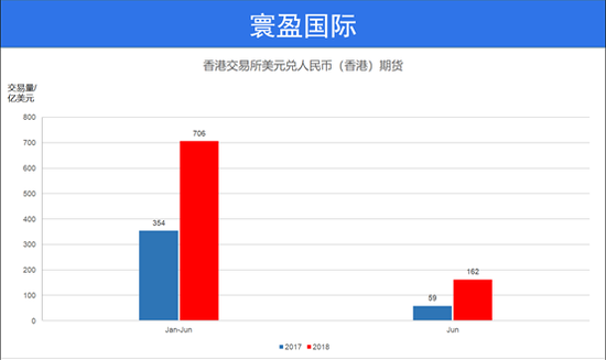 寰盈国际:如何用金融衍生工具管人民币汇率波动风险