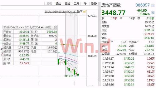 图片来源：Wind金融终端