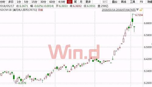 图片来源：Wind金融终端