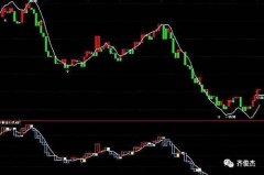 齐俊杰看财经：5日均线是这样用的，你用对了吗