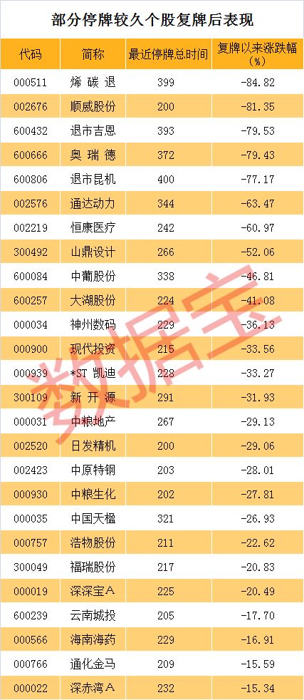 万达电影等5只停牌股已停牌超1年