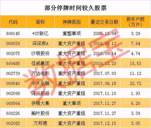 估值合理的股票调整压力并不大