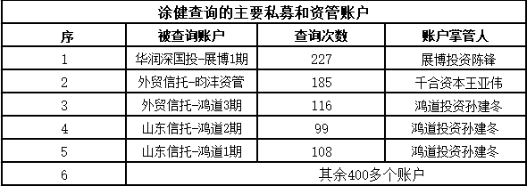 判决书显示，涂健、涂欣、两人系兄弟关系，涂健为原中登公司员工。出生于1965年的涂健，早在1993年便进入原深圳证券登记公司工作。2007年5月，涂健轮岗至账户管理及客户服务部的代理机构(实时开户)稽核岗工作，2011年7月，调整至证券账户管理岗，2014年4月因个人原因离职。在这段工作期间，他便利用职权谋私获利，制造了上述巨额“老鼠仓”案件。