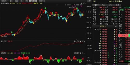 曾经有一瓶茅台酒要890万，有什么特别的地方吗？