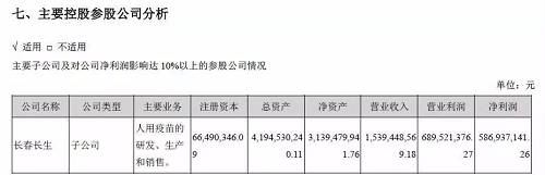 人命关天！狂犬疫苗也敢造假？！这家靠谱的东北企业也不靠谱了！